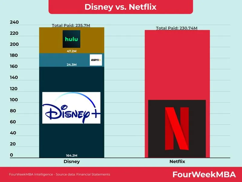 Co wybrać: Netflix czy Disney – porównanie najpopularniejszych platform?