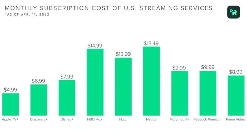 Netflix vs Disney+
