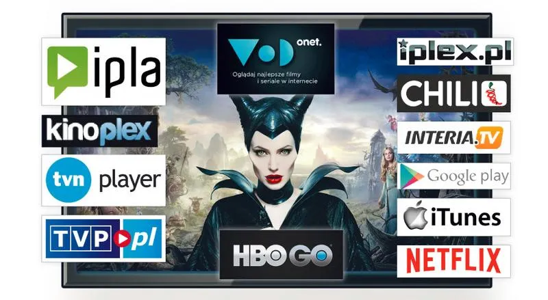 Oglądanie filmów online