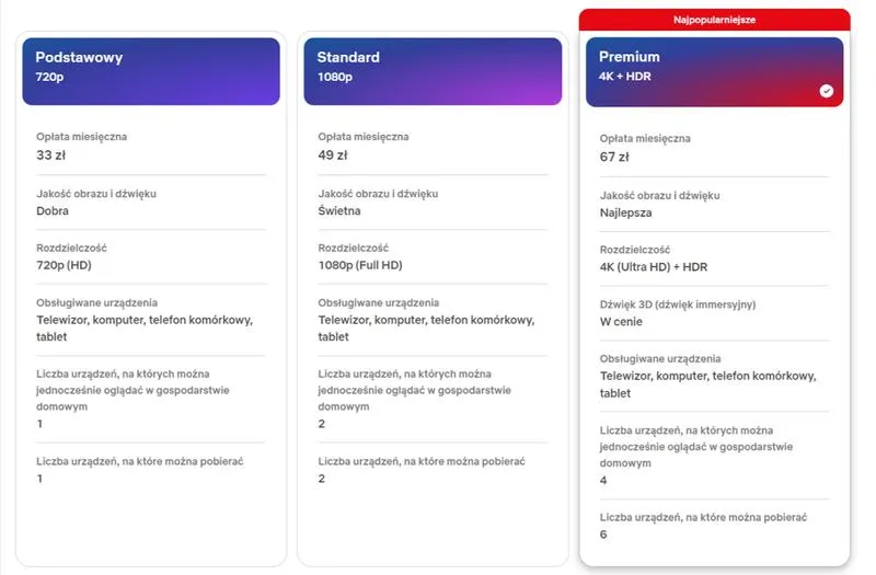 Subskrypcja Netflix 2026