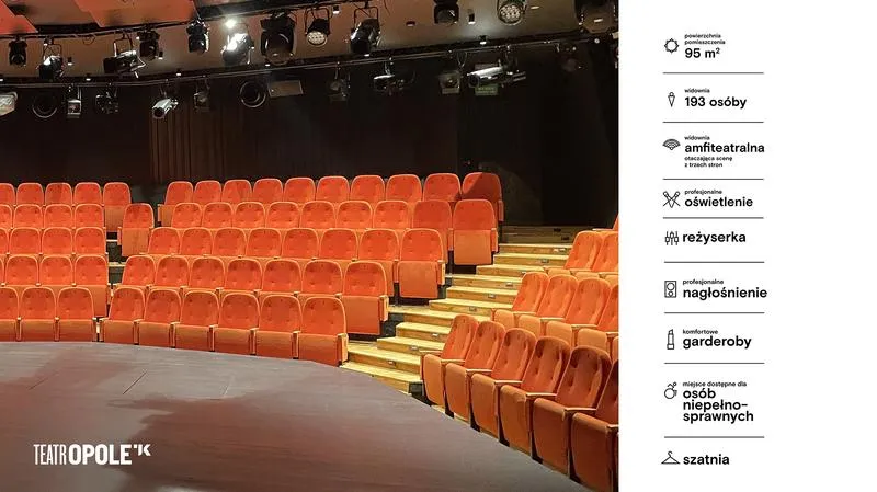 Techniki pamięciowe aktorów