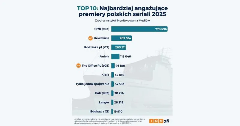 Wywiady z twórcami seriali